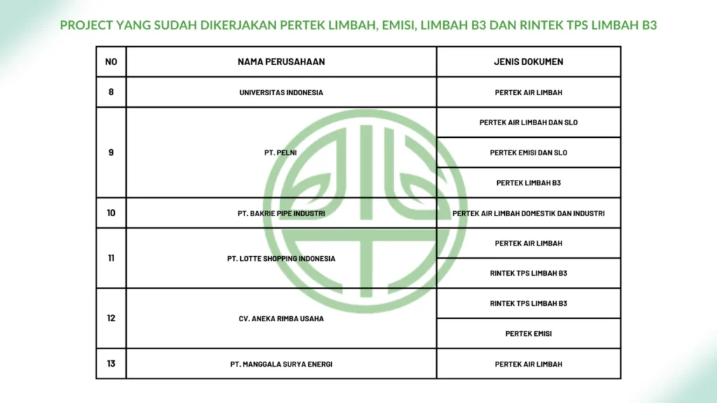 list proyek pertek 2