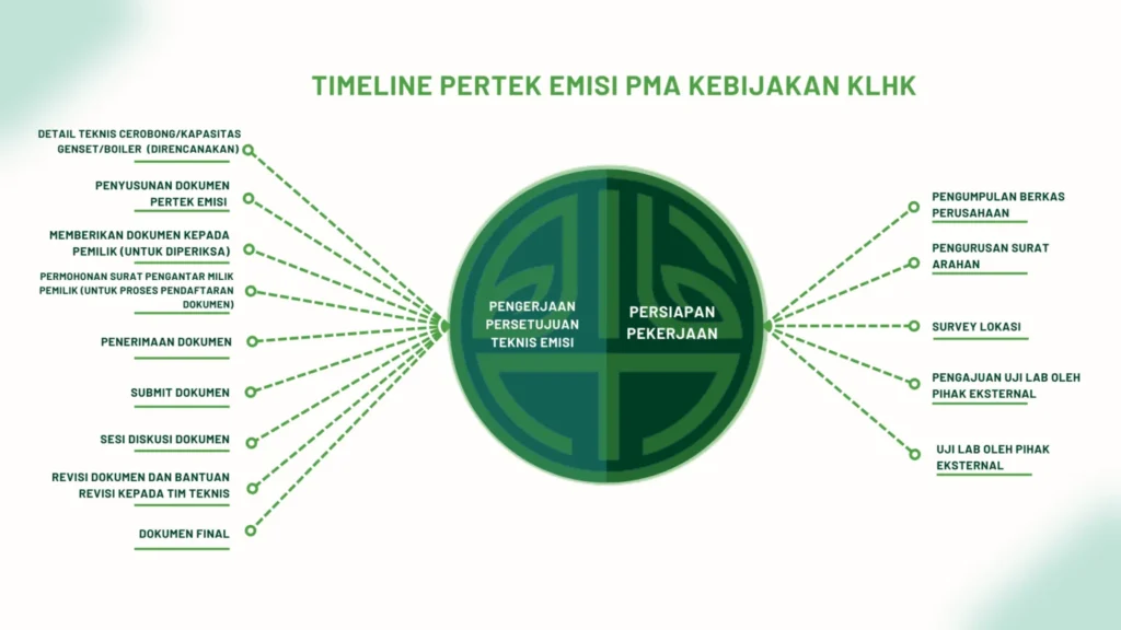 pertek-emisi-pma